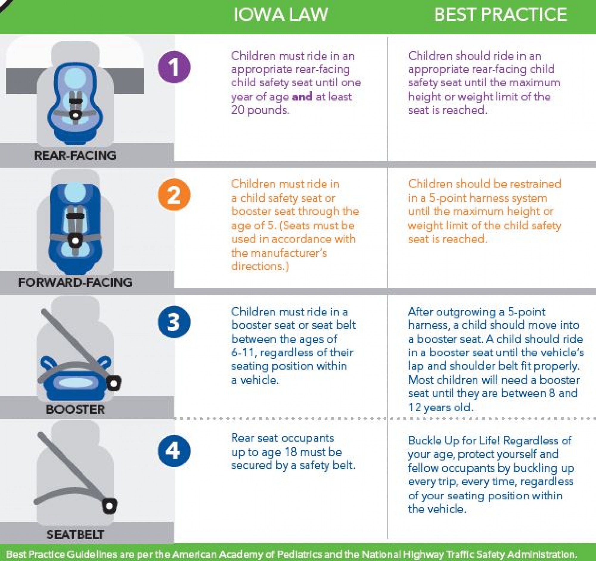Wisconsin Car Seat Laws Chart Two Birds Home